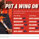 Image for article titled Super Bowl viewers would rather die than eat boneless wings